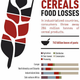 Illustration for article titled These Charts Show Which Foods Are Most Likely To Be Wasted